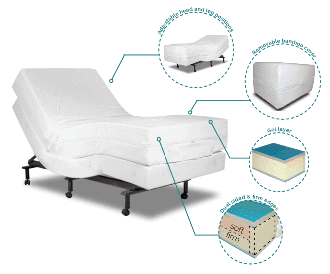 therapeutic gel mattress